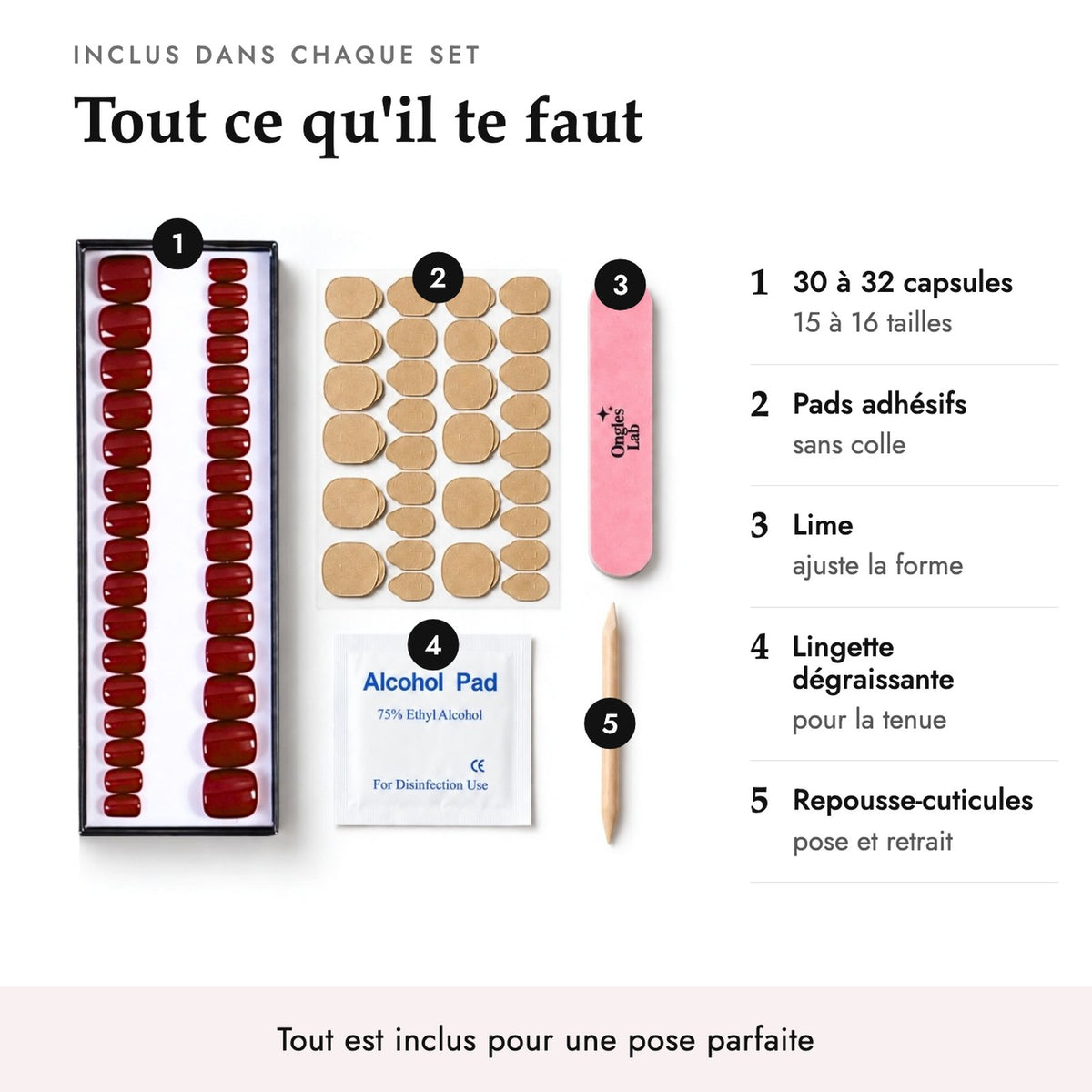 Contenu du kit inclus avec chaque set